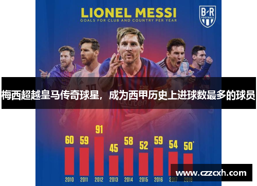 梅西超越皇马传奇球星，成为西甲历史上进球数最多的球员