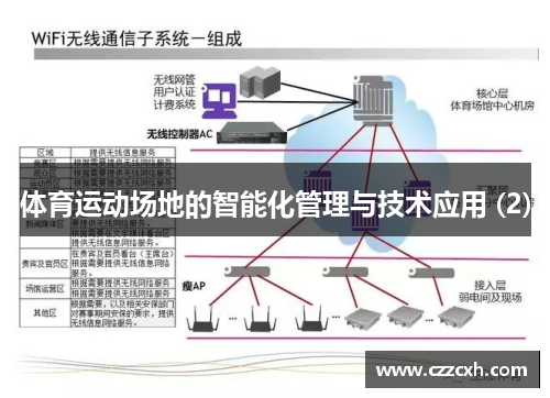 体育运动场地的智能化管理与技术应用 (2)